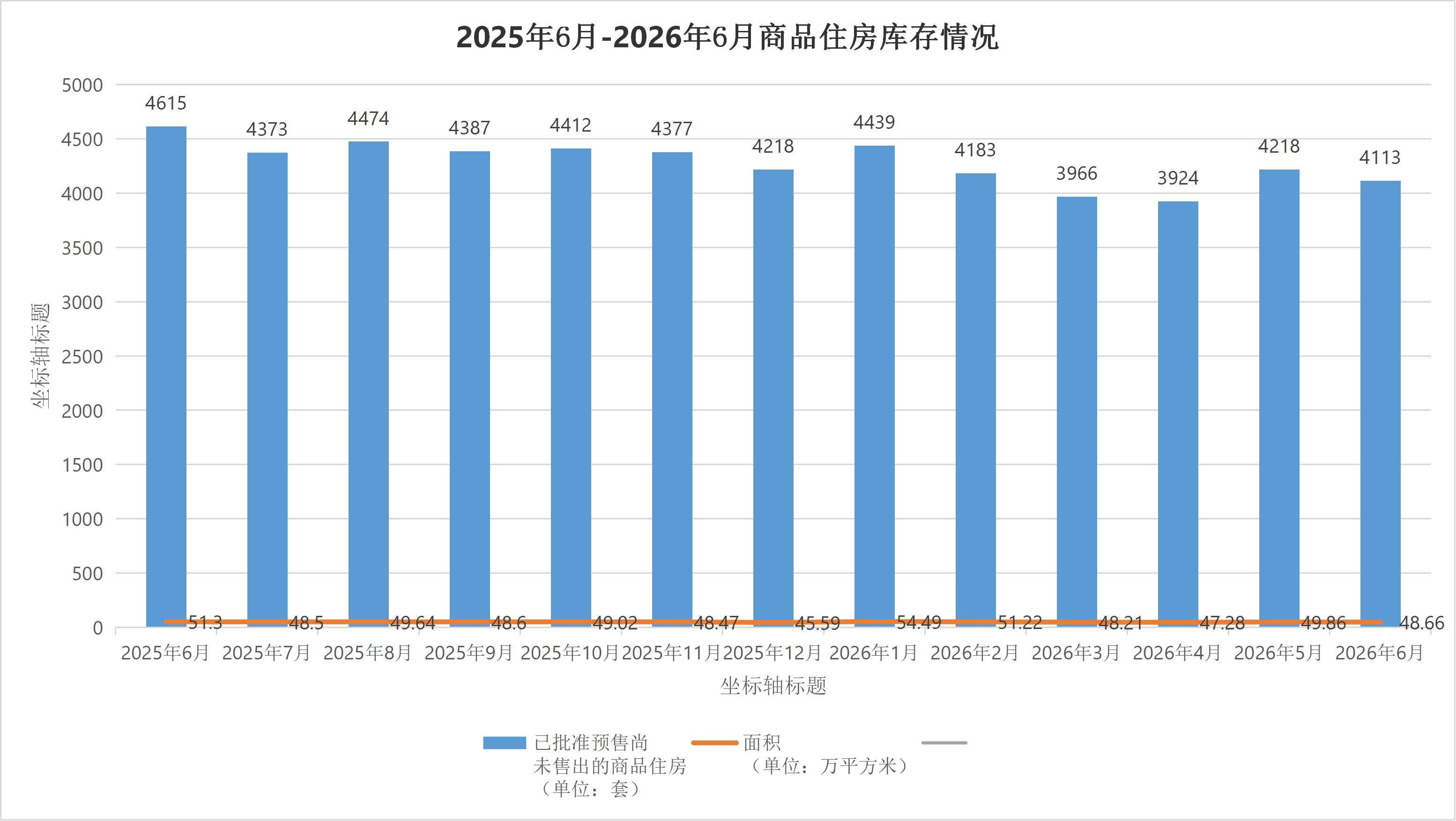 2026年1-6月赤壁市房地产市场运行情况