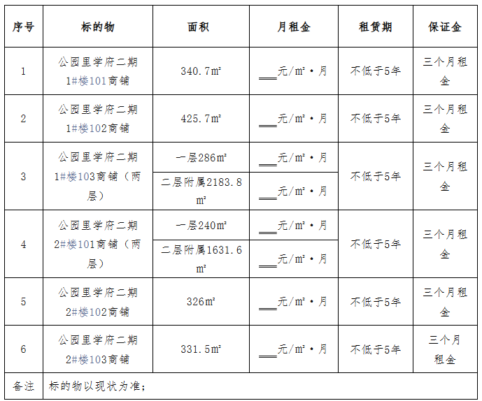 公园里学府二期1#楼、2#楼、3#楼商铺对外招租公告