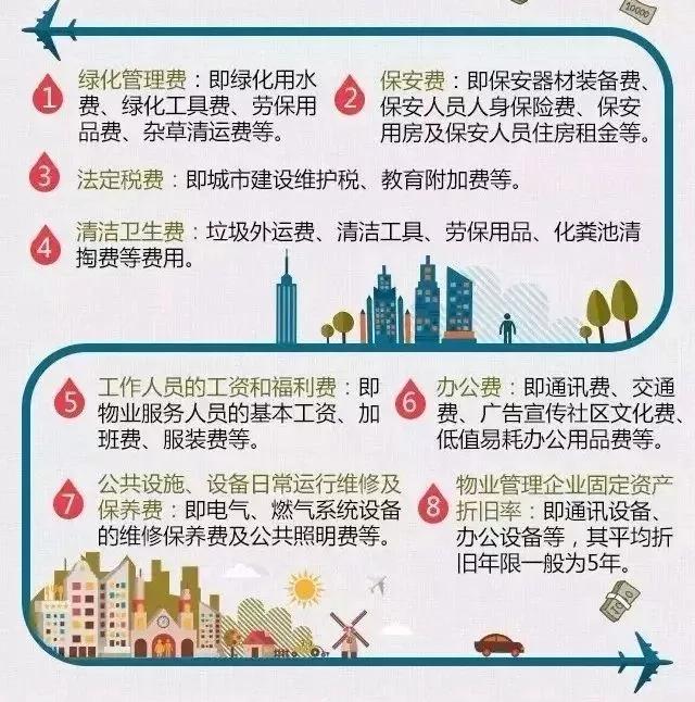 赤壁部分楼盘物业费盘点！你家要交多少？