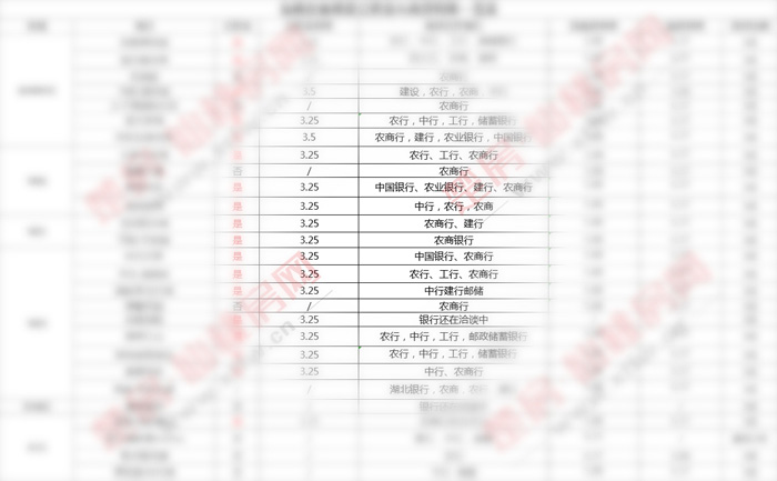 超實(shí)用！赤壁 10樓盤公積金可貸情況大摸底！