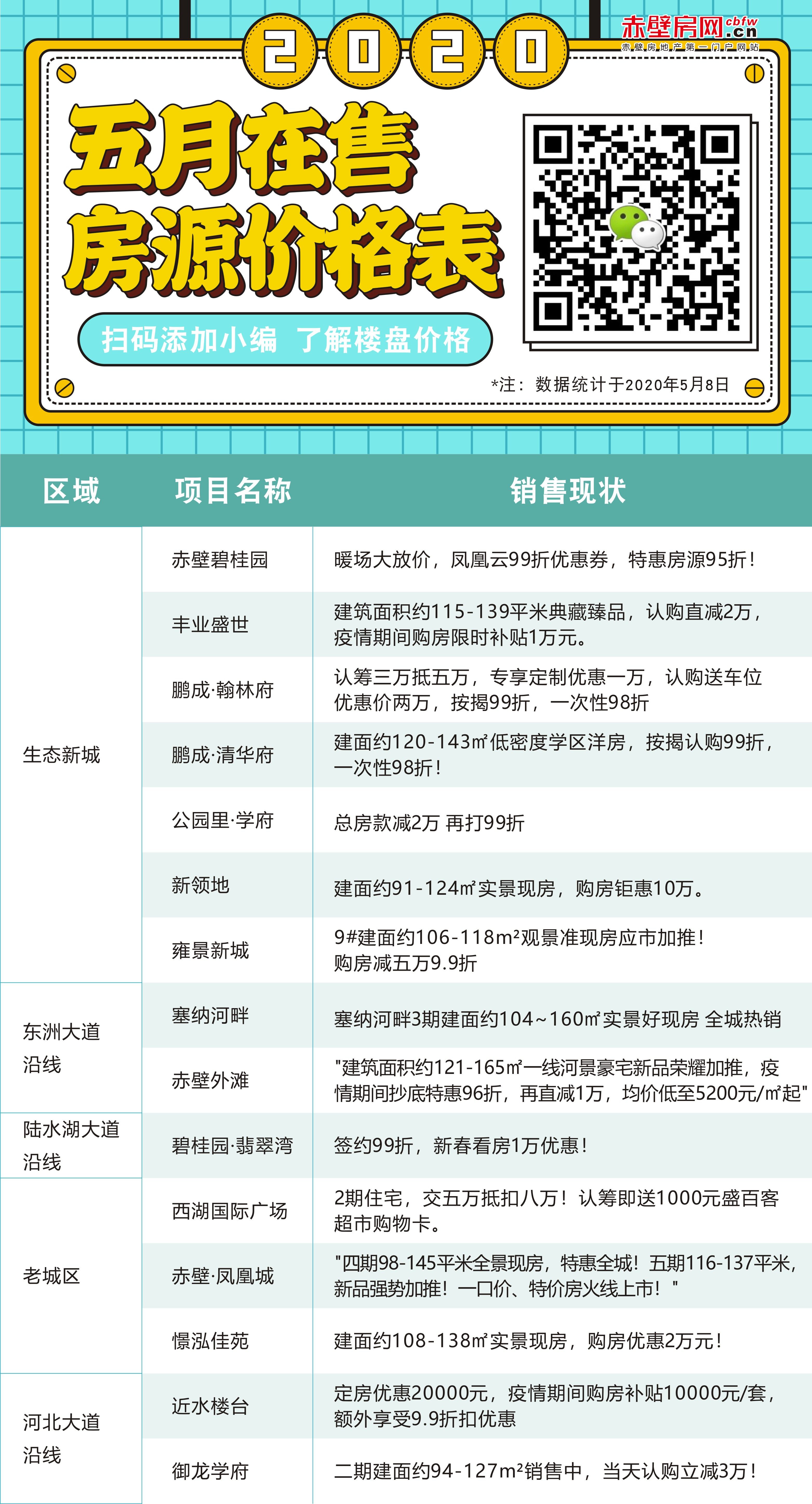 买房不用等，赤壁市五月楼盘优惠动态大盘点