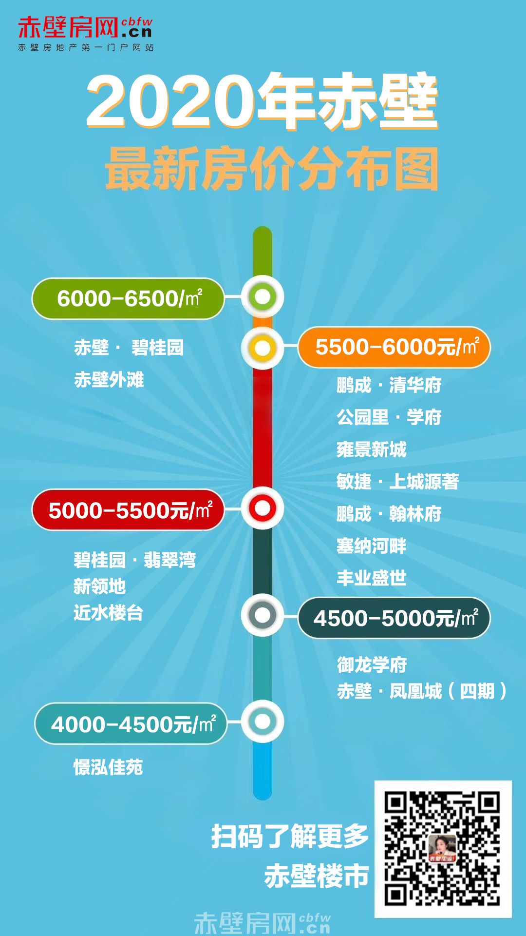 2020年赤壁最新房价分布图 速看！