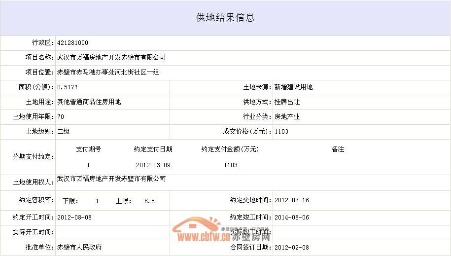 赤壁市赤馬港辦事處河北街社區(qū)一組住房用地掛牌出讓