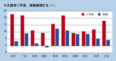 最新國(guó)務(wù)院常務(wù)會(huì)議 未提及樓市調(diào)控內(nèi)容