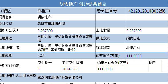 明依地产供地结果信息