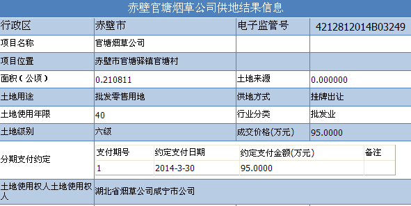 官塘驿镇官塘村供地结果信息