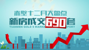 2014岁末楼市劲销690套 重回历史峰位