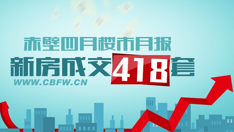 赤壁四月新房成交418套 住宅均价3107元/㎡