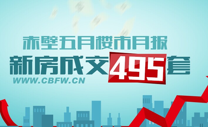 赤壁5月新房成交495套 住宅均价3132元/㎡