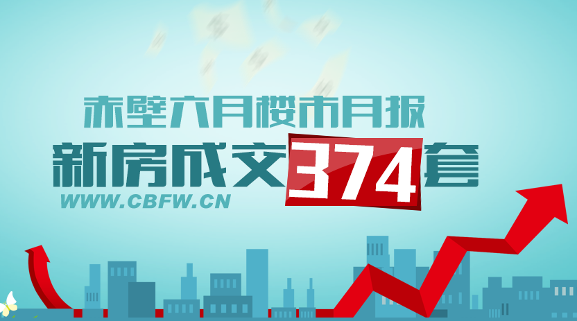 赤壁6月新房成交374套 住宅均价3185元/㎡