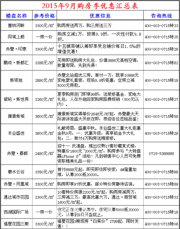 9月优惠劲爆来袭 金九银十抢房在即！