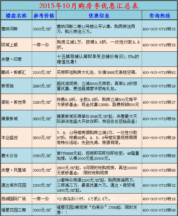 10月优惠大集合  金秋十月丰收季