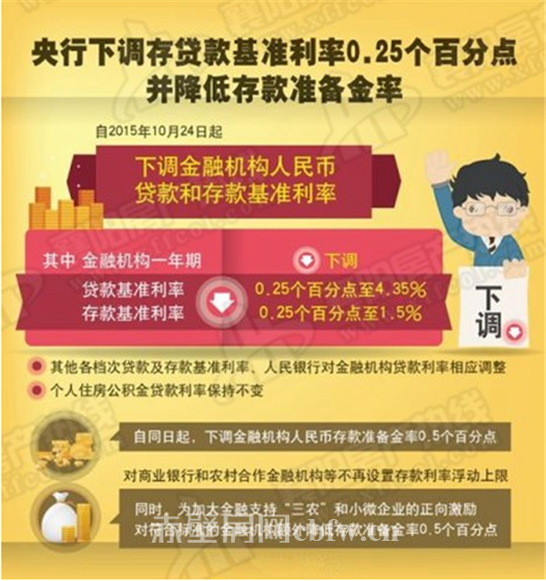 霜降日迎“双降”对赤壁楼市影响几何？