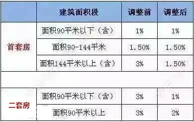 猴年开局迎新政，2016是你的买房机会年？！