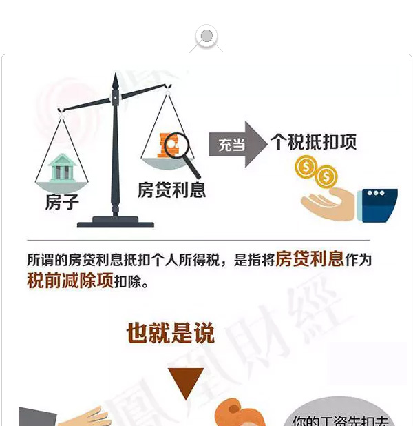 【政策解读】“房贷利息抵扣个税”一文读懂