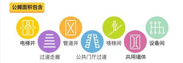 涨知识：为什么高层住宅楼层越高 公摊越大？