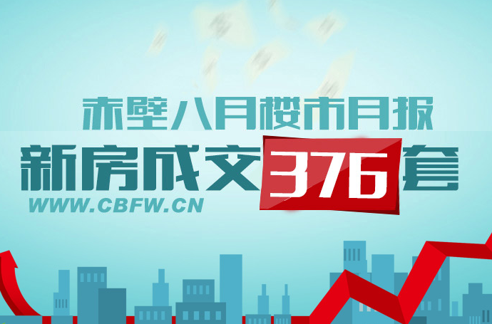 赤壁8月新房成交419套 住宅均价3056元/㎡