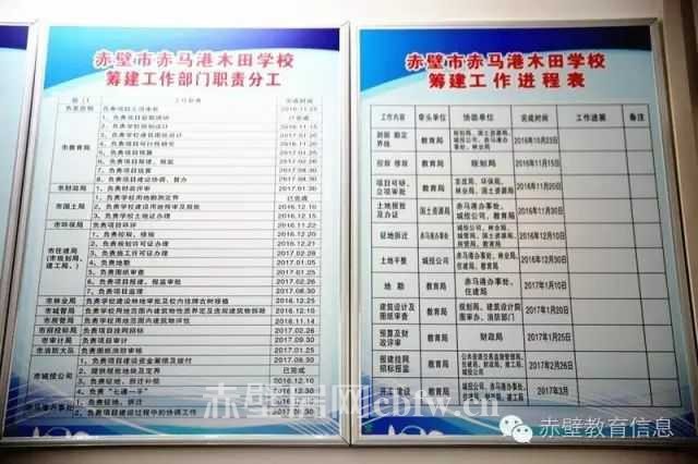 太好了！赤马港木田学校正在建设中了