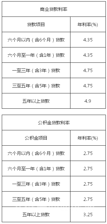 贷款买房和一次性付清买房，哪个划算？