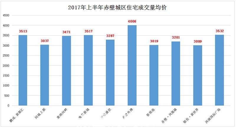 半年均价表.jpg