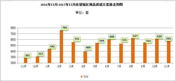 年底将至 赤壁这些楼盘即将有大量房源！