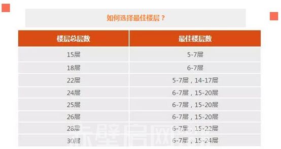 买房时如何选择最佳楼层？这篇攻略别错过