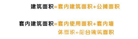 买房的各种面积 你真的都弄清楚了吗？