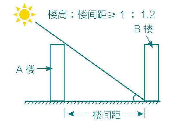 買房請先看：決定舒適度的6個專有名詞！